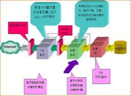一站式證券電子商務解決方案 重塑現代證券業務生態
