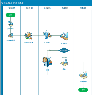 電商新零售核心系統(tǒng)從0到1規(guī)劃之路 CRM客戶管理系統(tǒng)的戰(zhàn)略構(gòu)建與實(shí)踐