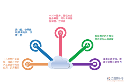 電商企業(yè)如何科學(xué)選擇ERP系統(tǒng) 實(shí)現(xiàn)高效運(yùn)營(yíng)與數(shù)據(jù)驅(qū)動(dòng)決策