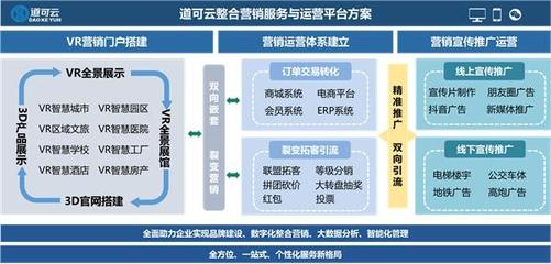 道可云 深耕電子商務(wù)系統(tǒng)，賦能企業(yè)數(shù)字化轉(zhuǎn)型