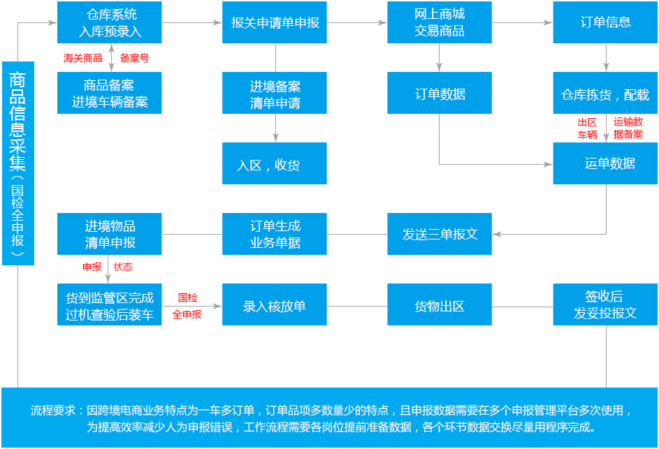 新普軟件XpShop 打造完美的跨境電商解決方案