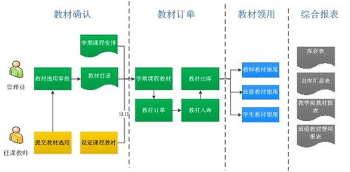 教材管理子系統的價格、廠家批發與網絡技術服務分析